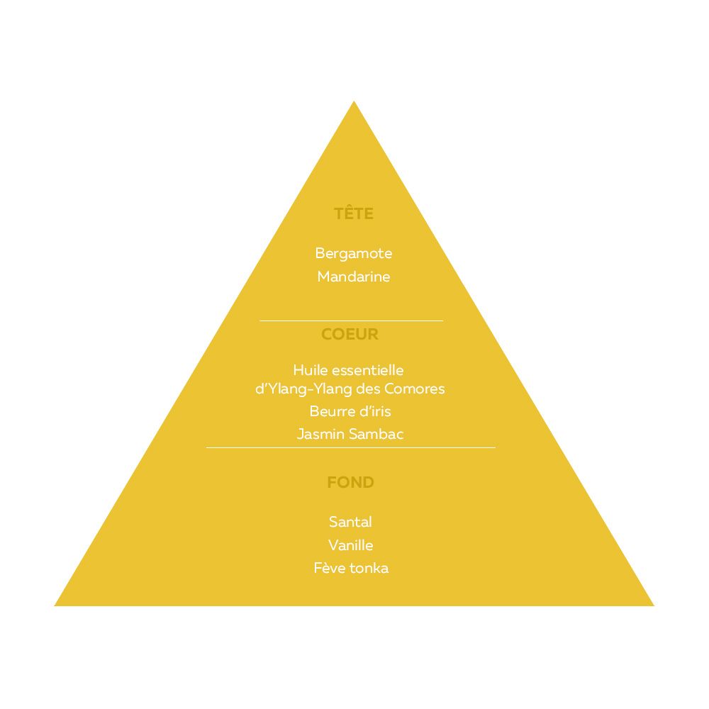 pyramides_ylang_comores